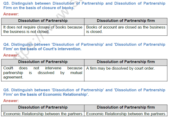 dissolution of partnership firm class 12 solutions ts grewal 2024-25